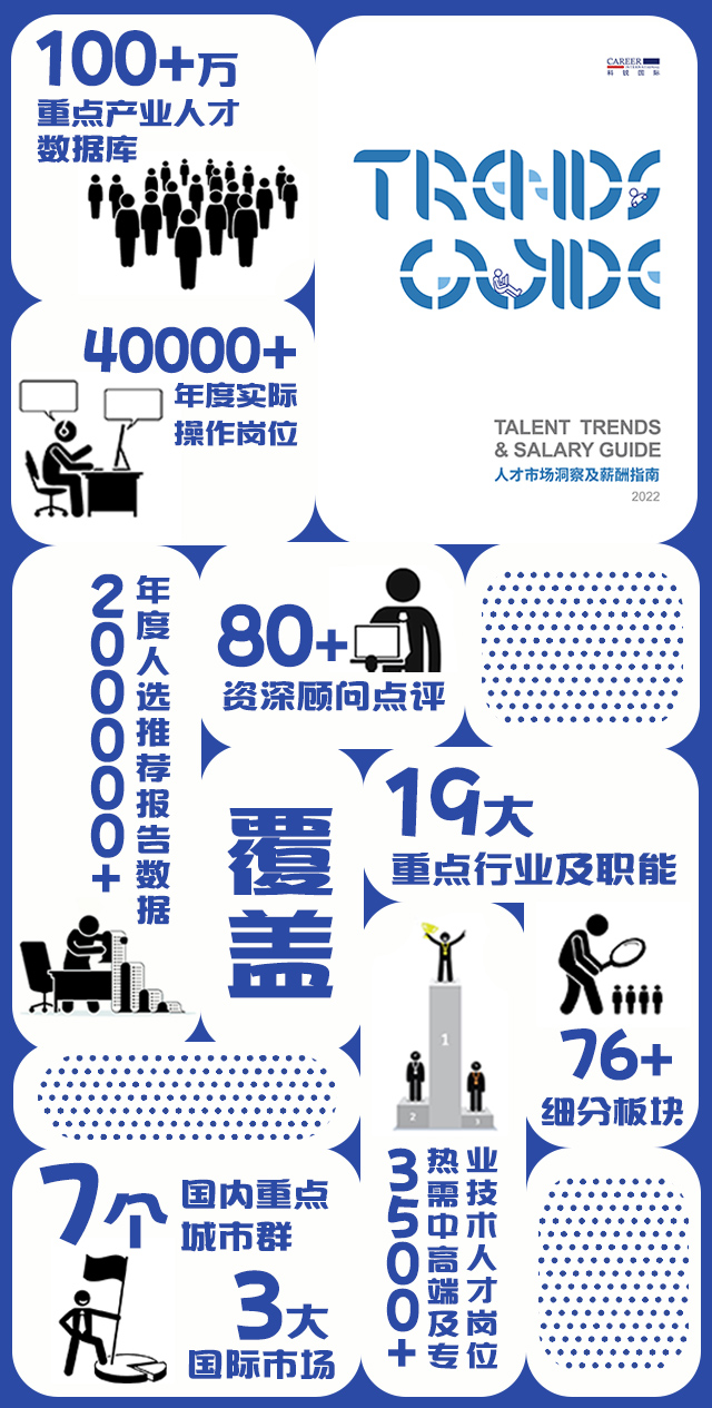 非凡国际
《人才市场洞察及薪酬指南》报告