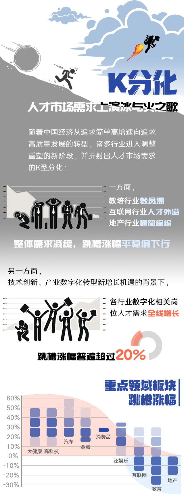 非凡国际
《2022人才市场洞察及薪酬指南》核心发现