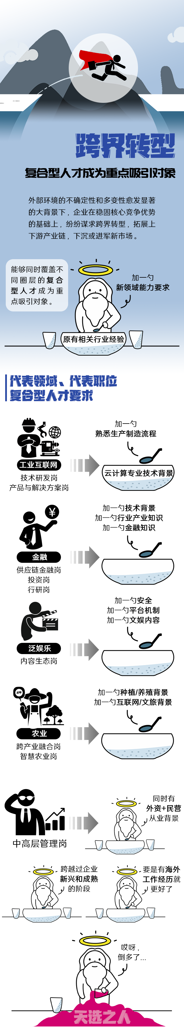 非凡国际
《2022人才市场洞察及薪酬指南》核心发现