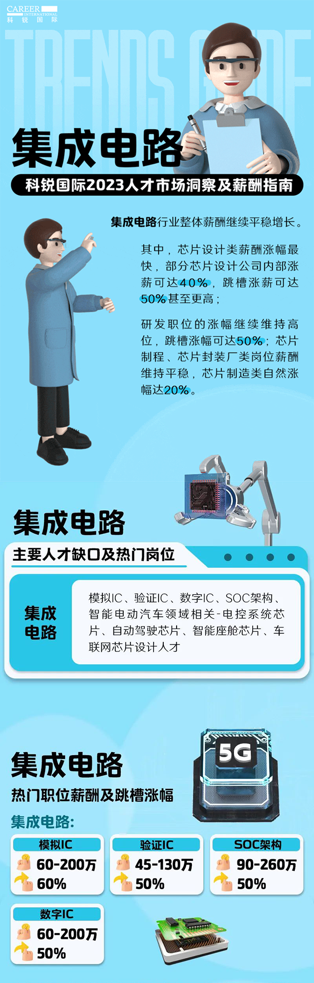 知名猎头公司非凡国际
薪酬报告中集成电路行业的人才市场洞察和薪酬指南