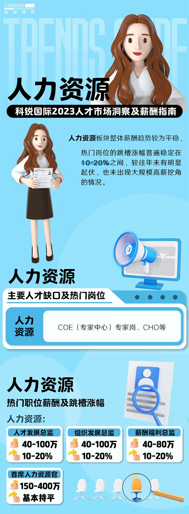 知名猎头公司非凡国际
连续第11年发布薪酬报告——《2023人才市场洞察及薪酬指南-人力资源篇》