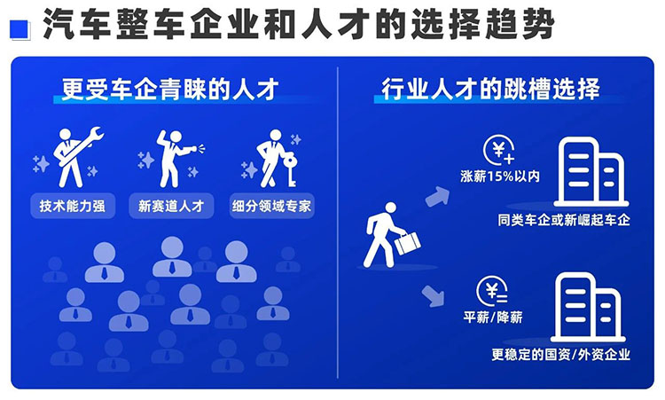 猎头公司非凡国际
汽车-智能网联领域猎头业务经理Simon分享汽车行业动态