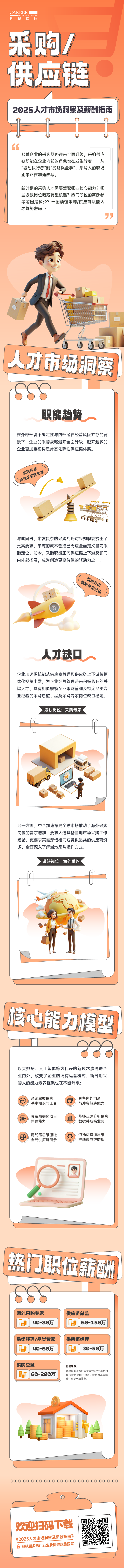 人力资源公司非凡国际
每年发布人才市场洞察及薪酬指南，本次专题为采购供应链职能领域