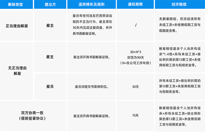人力资源公司非凡国际
为中国出海企业带来巴西基本法律法规介绍与人才趋势详解