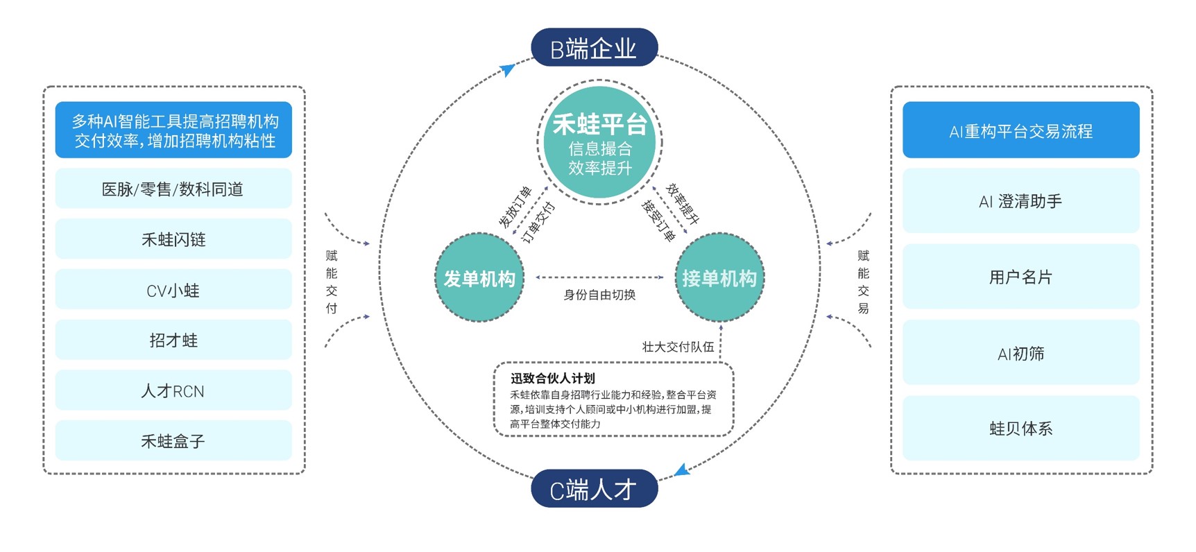 人力资源产业互联平台